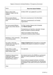 Register of Interests for Individual Members of Transparency International  Name Rosa Inés Ospina Robledo