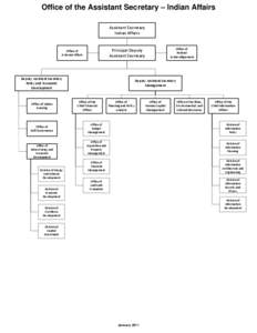 Visio-AS-IA_OrgChart_Jan2011.vsd