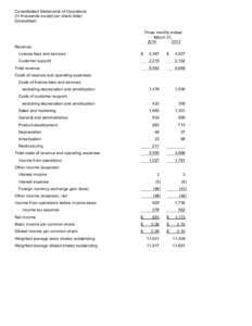 Consolidated Statements of Operations (In thousands except per share data) (Unaudited) Three months ended March 31, 2014