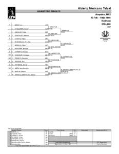 Abierto Mexicano Telcel QUALIFYING SINGLES Acapulco, MEX