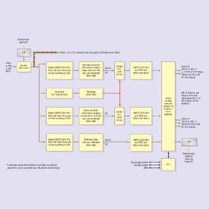 Crystal Vision: Up-Down-AFD 3G block diagram