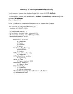 Summary of Running Start Student Tracking Total Number of Running Start Students Spring 2008-Spring 2012: 85 students Total Number of Running Start Students that Completed All 4 Semesters of the Running Start Program: 31