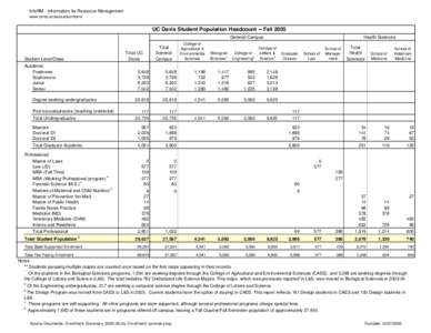 Enrollment_Summary_2005-06.xls