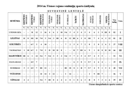 2014 m. Utenos rajono seniūnijų sporto žaidynių VIRVĖS TRAUKIMAS ŠACHMATAI