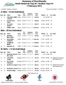 Summary of Final Results North American Cup #5 / Québec Cup # 4 1 February 2014 La Patrie, Québec, Canada  Time of First Start: 11:00 hrs