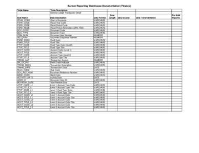 Banner Reporting Warehouse Documentation (Finance) Table Name Table Description General Ledger Transaction Detail