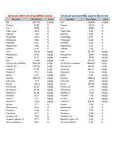Emeraid Intensive Care HDN Canine Nutrient ME Protein Fat Fiber, total