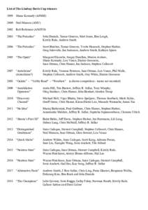 List of The Lindsay Davis Cup winners 1999 Shane Kennedy (AINSENeil Manson (ANURob Robinson (ANSTO) 2003 “The Periodics”