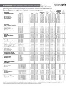 Massachusetts Eligible Residential Heating Equipment and Pricing  Offer effective: Aug 1 - Dec 31, 2012  National Grid requires contractors to supply customers with the most efficient equipment models available for their