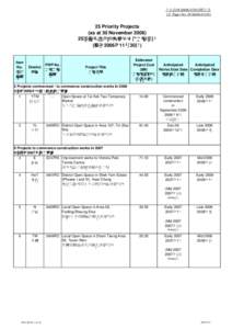 立法會FC48[removed])號文件 LC Paper No. FC48[removed]Priority Projects (as at 30 November[removed]項優先進行的康樂及文化工程項目