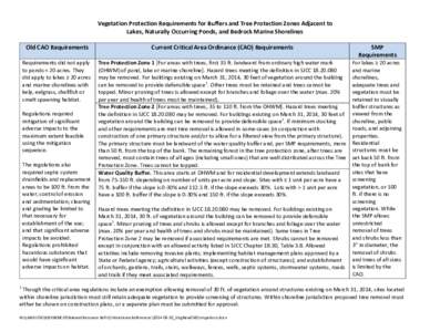 Vegetation Protection Requirements for Buffers and Tree Protection Zones Adjacent to Lakes, Naturally Occurring Ponds, and Bedrock Marine Shorelines Old CAO Requirements Current Critical Area Ordinance (CAO) Requirements