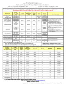 Truth-in-Savings Act Rate and Fee Schedule