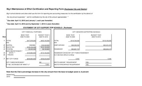 Big 4 Maintenance of Effort Certification and Reporting Form (Rochester City and District) Big 4 school districts and cities shall use this form for reporting two accounting measures: for the certification by the distric