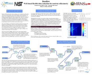 Dataflow Web-based flexible data reduction for neutron reflecometry Brendan Rowan (SHIP, NCNR) – Poolesville High School Mentor: Dr. Brian Maranville  Example Output