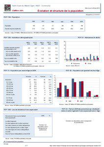 Dossier local - Commune - Saint-Ouen-du-Mesnil-Oger