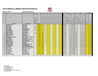 2015 SPORT & SPEED OPEN NATIONALS FEMALE OPEN QUALIFIER RESULTS