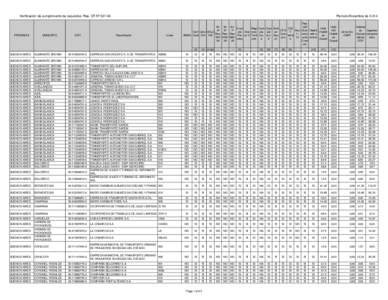 Verificación de cumplimiento de requísitos Res. ST Nº [removed]PROVINCIA MUNICIPIO