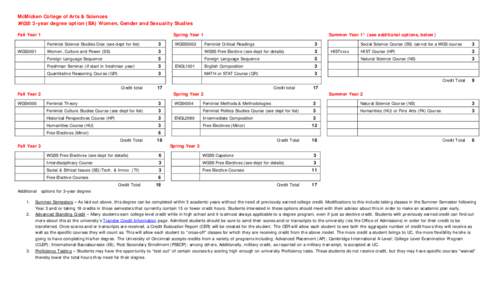 McMicken College of Arts & Sciences W GS : 3-year degree option (BA) Women, Gender and Sexuality Studies Fall Year 1 WGS2001