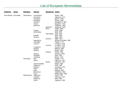 List of European Dermestidae Subfamily Genus  Dermestinae Dermestes