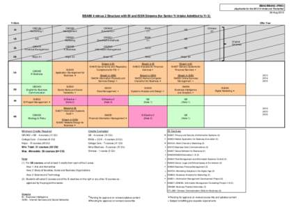 BBA2/BBAN2 (IFMG) (Applicable for the[removed]Intake and Thereafter) 26-Aug[removed]BBAIM 4 minus 2 Structure with BI and ISSN Streams (for Senior Yr Intake Admitted to Yr 3)