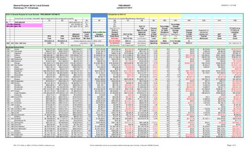 [removed]General Purpose for Local Schools - PRELIMINARY ESTIMATE  Comparison to[removed]Amounts do not include 