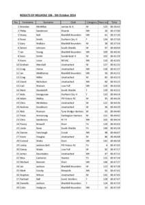 RESULTS OF HELLHOLE 10k - 5th October 2014 Pos. Forename  Surname