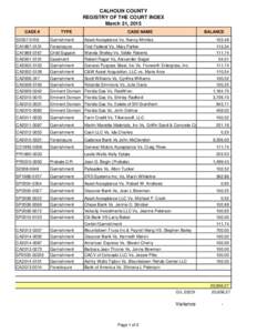 CALHOUN COUNTY REGISTRY OF THE COURT INDEX March 31, 2015 CASE #  TYPE