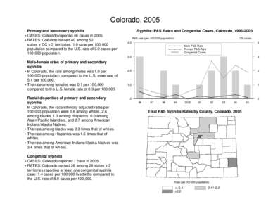 Syphilis Surveillance Report[removed]Colorado