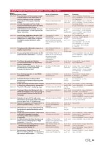 List of Published Presentation Papers（Des.2000─Feb.2001） Date of Presentation Name of Paper[removed]Characterization of fission yeast meiotic  mutants based on live observation of