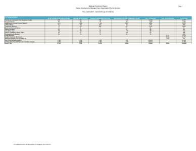 Medicaid Enrollment Report Native Americans by Managed Care Organization/Fee-for-Service Page 1  Thru: [removed][removed] {as of[removed]}