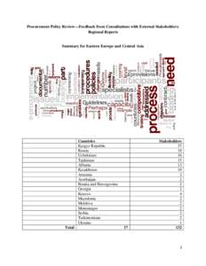 Procurement Policy Review—Feedback from Consultations with External Stakeholders: Regional Reports Summary for Eastern Europe and Central Asia  Countries