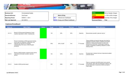 Green  90% or Greater of target Metric ID Key