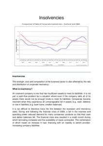 Insolvencies Comparison of Rate of Corporate Insolvencies – Scotland and E&W 1.2  Percentage of Active Register