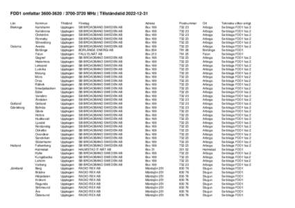 FDD1 omfattar-3720 MHz | TillståndstidLän Blekinge Dalarna