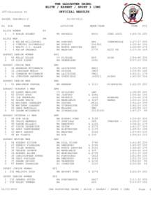 THE GLOCESTER GRIND ELITE / EXPERT / SPORT 3 15MI LOC: Glocester RI OFFICIAL RESULTS