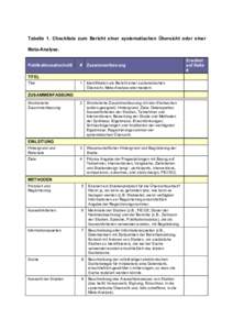 Tabelle 1. Checkliste zum Bericht einer systematischen Übersicht oder einer Meta-Analyse. Publikationsabschnitt #