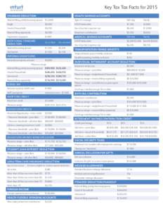 Key Tax Tax Facts forACCOUNTANTS STANDARD DEDUCTION