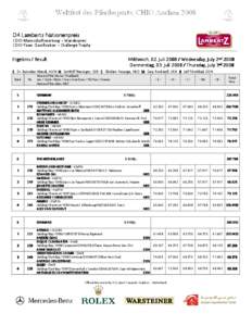 D4 Lambertz Nationenpreis CDIO-Mannschaftswertung – Wanderpreis CDIO-Team Classification – Challenge Trophy