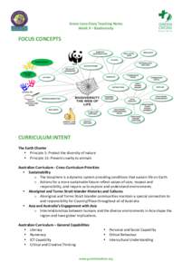 FOCUS	
  CONCEPTS	
    	
     Green	
  Lane	
  Diary	
  Teaching	
  Notes	
   Week	
  9	
  –	
  Biodiversity	
  	
  