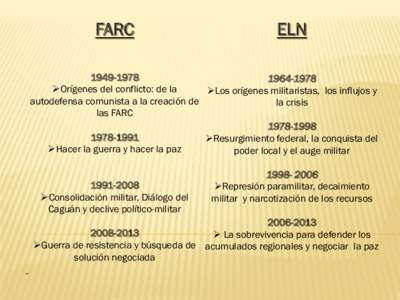 FARC  ELN[removed]1978
