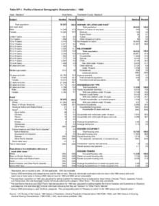 Table DP-1. Profile of General Demographic Characteristics : 1980 State: Maryland Subject Area Name: Number