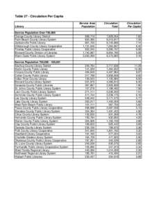 Table 27 - Circulation Per Capita Library Service Population Over 750,000 Orange County Library District Palm Beach County Library System Jacksonville Public Library