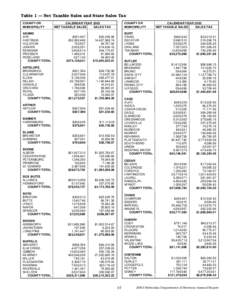 Table 1 — Net Taxable Sales and State Sales Tax COUNTY OR MUNICIPALITY ADAMS AYR HASTINGS