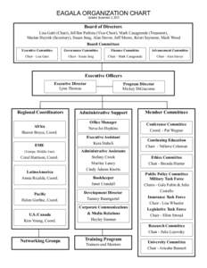 EAGALA ORGANIZATION CHART Updated September 2, 2013 Board of Directors Lisa Gatti (Chair), JoEllen Perkins (Vice-Chair), Mark Casagrande (Treasurer), Marian Heyink (Secretary), Susan Jung, Alan Stover, Jeff Moore, Kristi