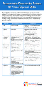 Recommended Vaccines for Patients 50 Years of Age and Older In general, adult Canadians are underimmunized for routine vaccine-preventable diseases. Primary responsibility for adult immunization falls to family doctors a