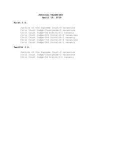 JUDICIAL VACANCIES April 19, 2016 First J.D. Justice of the Supreme Court-9 vacancies Civil Court Judge-Countywide-2 vacancies Civil Court Judge-2d District-1 vacancy