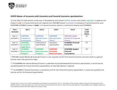 DC070 Master of Economics with Economics and Financial Economics specialisations 12 units total (72 credit points), comprising: 3 x foundational units (shown in blue); 3 x core units (shown in green); 1 x capstone unit (