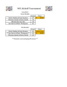 NFL Kickoff TournamentGross Results Norm Starkey & Gary Kramer Winston Gandy & Kevin Smith Michael Key & S. Key