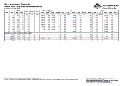 Hartz Mountains, Tasmania March 2015 Daily Weather Observations Observations from Keoghs Pimple. Date