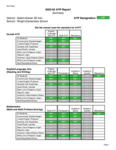 Summary[removed]AYP Report Summary District: Salem-Keizer SD 24J School: Wright Elementary School